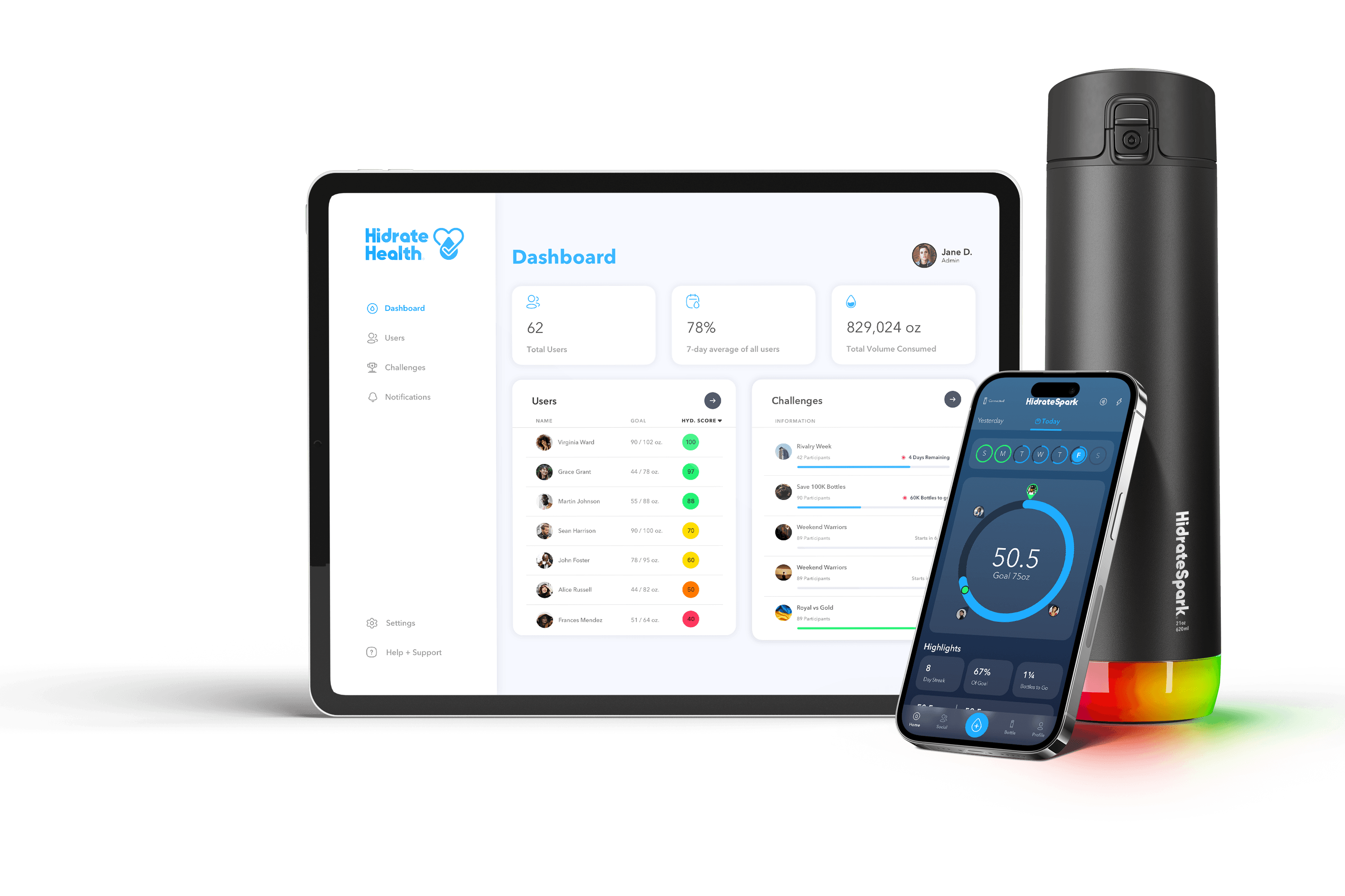 Hidrate Health devices